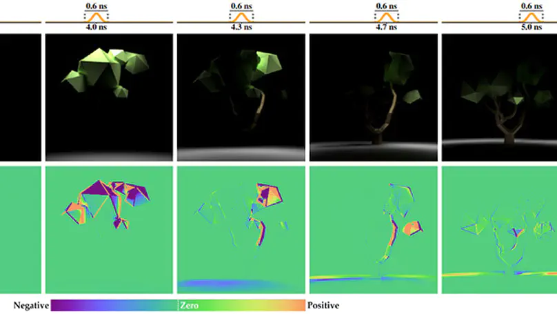 Differentiable Time-Gated Rendering